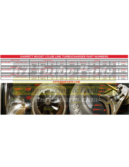 Turbo Garrett série GBC Haute Efficacité